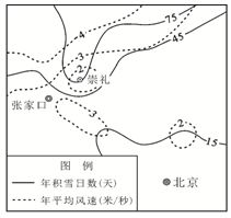 根據(jù)下列圖文材料.完成下列要求.材料一 北京市與張家口市將聯(lián)合主辦2022年第24屆冬季奧林匹克運(yùn)動(dòng)會(huì).冬奧會(huì)的競(jìng)賽項(xiàng)目主要包括冰上運(yùn)動(dòng)和雪上運(yùn)動(dòng)兩部分.其中.雪上運(yùn)動(dòng)在戶外山地進(jìn)行